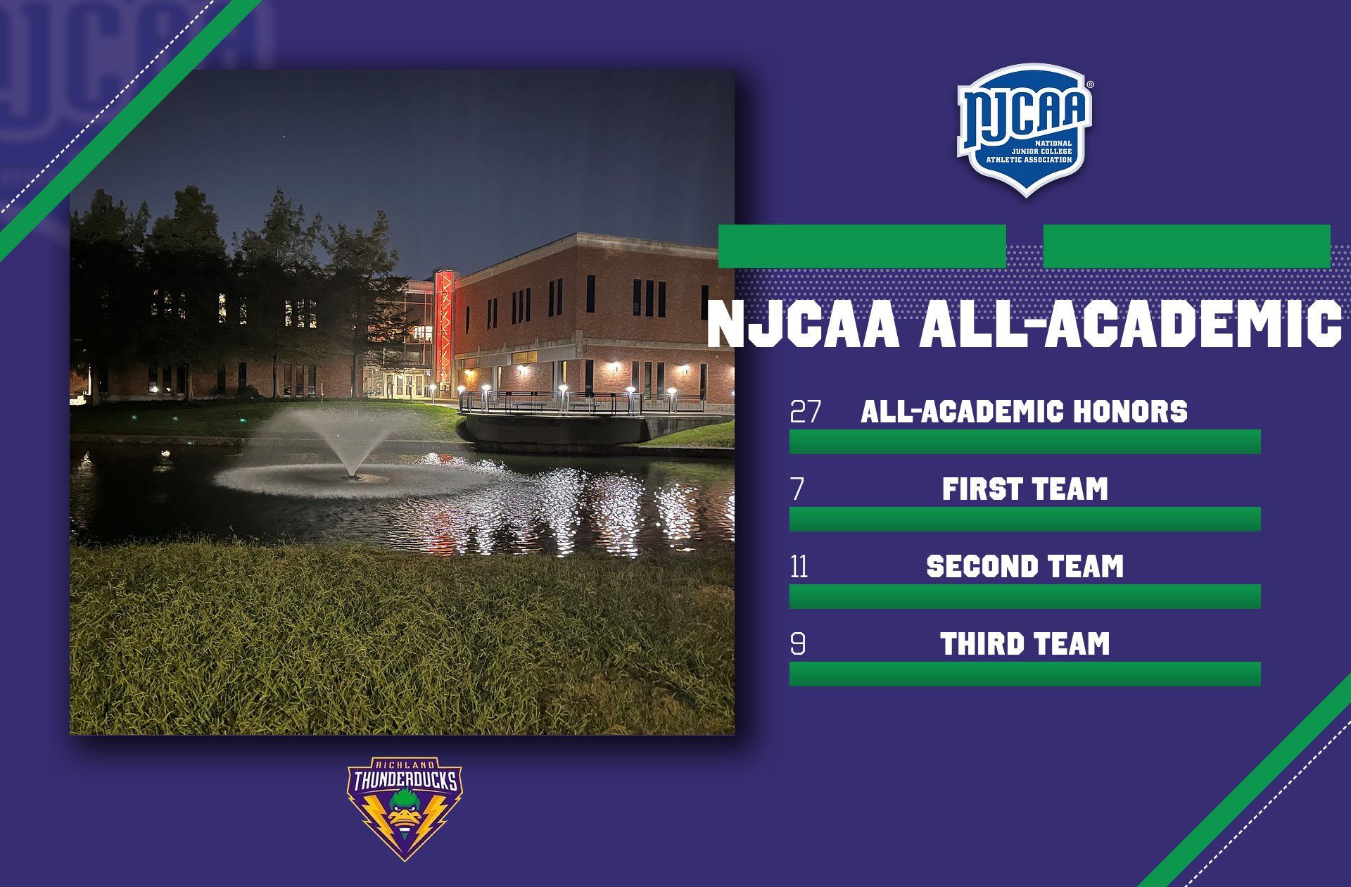 Richland Collects 27 NJCAA All-Academic Awards