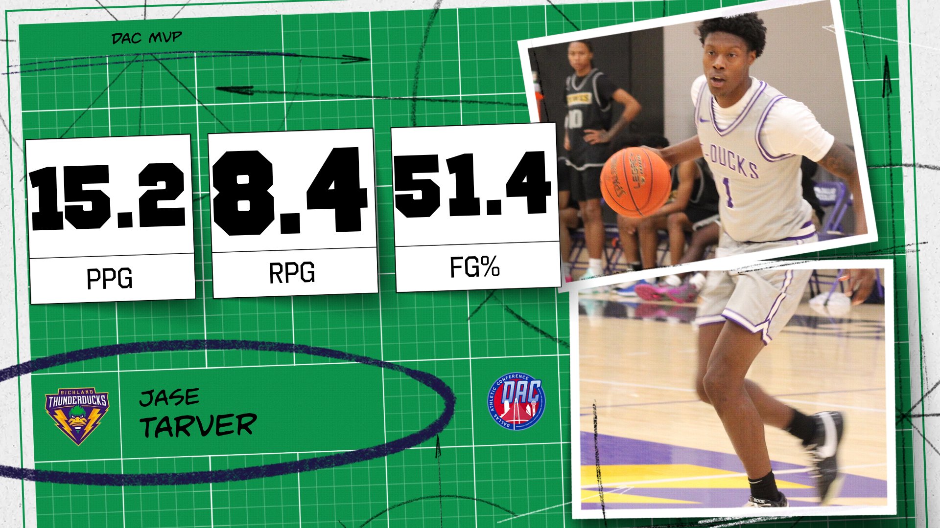 Tarver Named DAC Most Valuable Player