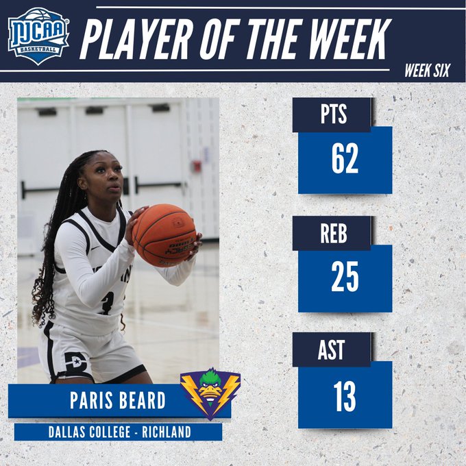 Beard Selected as NJCAA DIII Player of Week