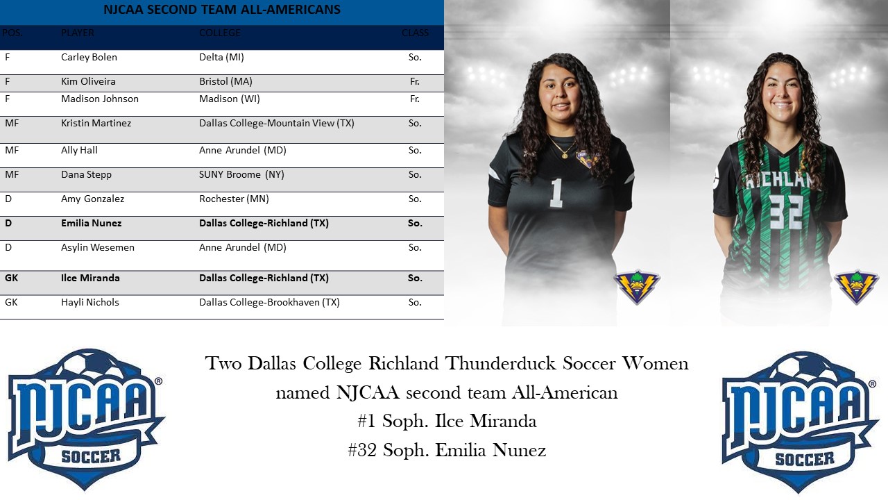 Thunderducks Duo Named Second Team All-Americans